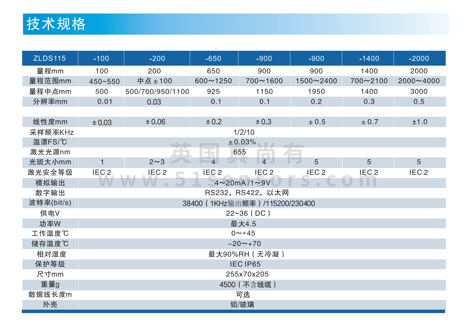 測高溫激光位移傳感器ZLDS11X參數(shù)表